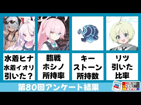 【みんなの意見・状況調査】第80回アンケート結果読み上げ　臨戦ホシノ所持率　みんなのガチャ判断　他　【ブルーアーカイブ】