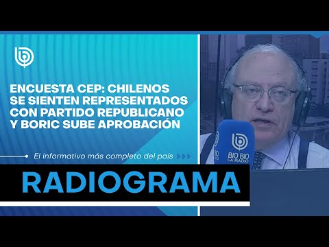 Encuesta CEP: Chilenos se sienten representados con Partido Republicano y Boric sube aprobación