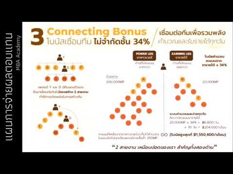 Connectingbonusโบนัสเชื่อมที