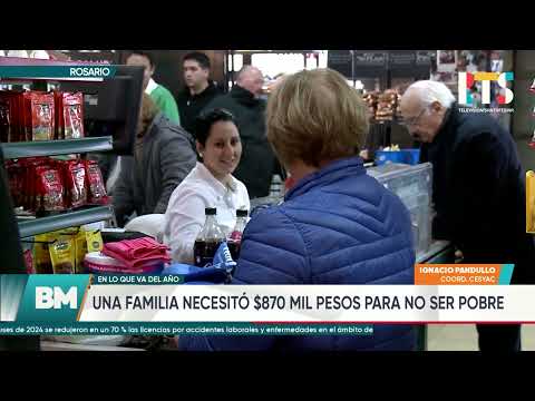 Canasta Básica: una familia necesitó $ 873.169 en junio para no ser pobre