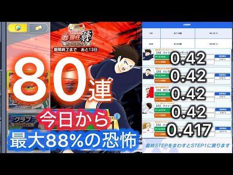 [たたかえドリームチーム]ステップ８の恐怖！力属性絆セレクションガチャ#142