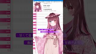 シュガーソングとビターステップ(Cover) #UTAU #合成音声 #歌声合成 #緋惺 #Akesato