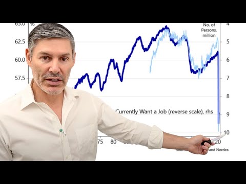 This Is What ALWAYS Happens Before a Recession