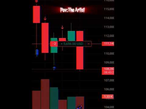 Editor X Trader . #trader #trading #money #moneymindset #edit #editingvideo #stockmarket #mutualfund