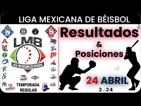 Resultados y Tabla de Posiciones en la Liga Mexicana de Beisbol
