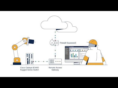 Demonstration of OT Services in IoT Operations Dashboard