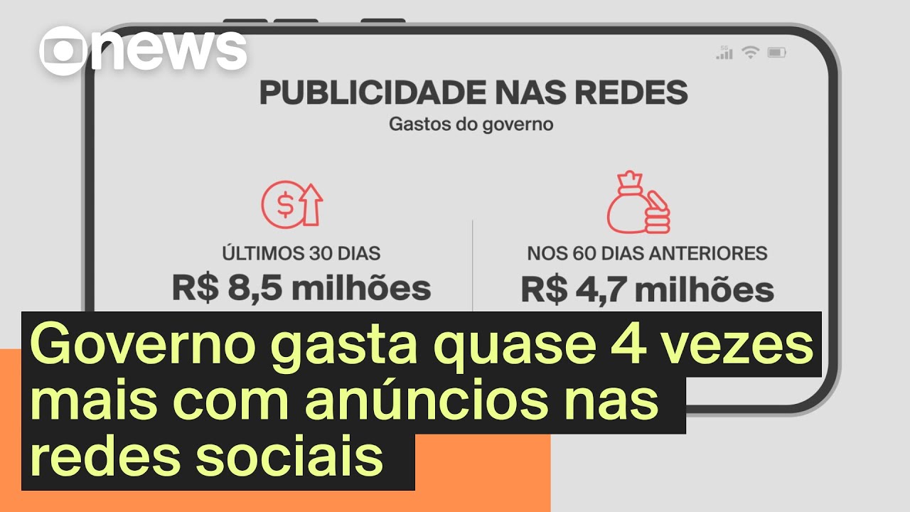 Em 1 mês governo gastou R$ 85 milhões com anúncios em redes