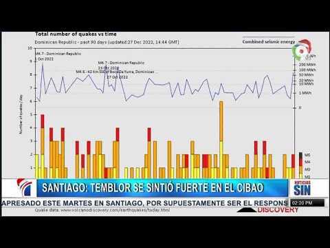 Temblor de tierra se registran en Santiago/Primera Emisión SIN