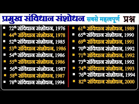 224. 42th to 88th संविधान संशोधन | Samvidhan Sanshodhan, Constitutional Amendment, Nitin Sir STUDY91