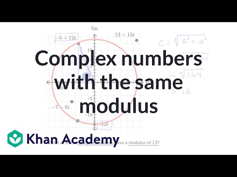 Complex numbers with the same modulus (absolute value)