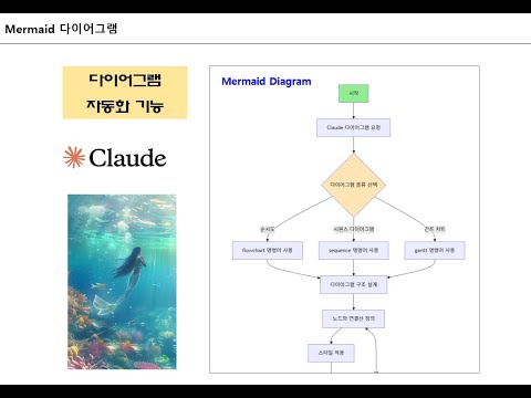[AI 활용 Tip] Mermaid 다이어그램 자동화 w/Claude