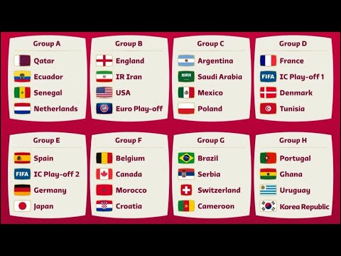 World Cup 2022 Draw