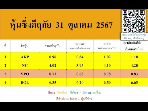 หุ้นซิ่งดีฤทัย31ตุลาคม256