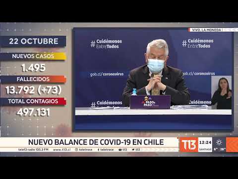 Coronavirus en Chile: balance oficial 22 de octubre