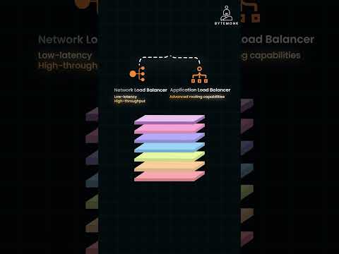 aws load balancers explained