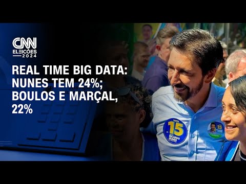 Real Time Big Data: Nunes tem 24%, Boulos e Marçal, 22% | CNN 360º
