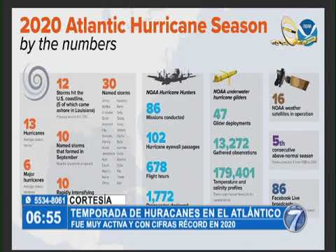 Estas son las cifras de la temporada de huracanes