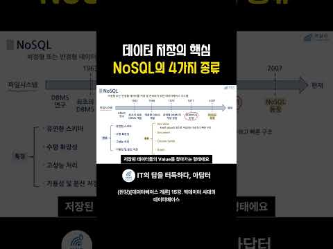 <strong>데이터</strong> 저장의 핵심 NoSQL의 4가지 종류