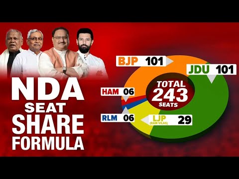Bihar Election News LIVE | NDA's Bihar Seat Sharing Formula Out: BJP, JDU To Contest 101 Each