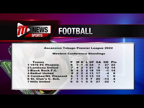 Ascension Tobago Premier League – FC Phoenix In 6-1 Win Over Bethel United
