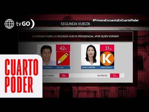EXCLUSIVO Pedro Castillo lidera intención de voto con 42% y Keiko Fujimori tiene 31% | Cuarto Poder