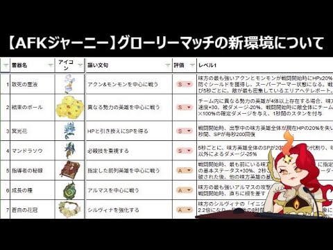 インドラもエインもダイモンも最強かな･･･【グローリーマッチ】【AFKジャーニー】