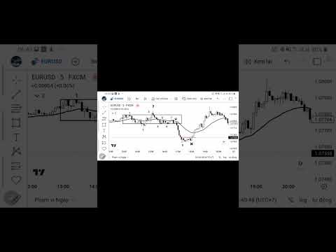 Thực Chiến EUR/USD  5M   24/05/23 Phương Pháp Bob Volman #shorts