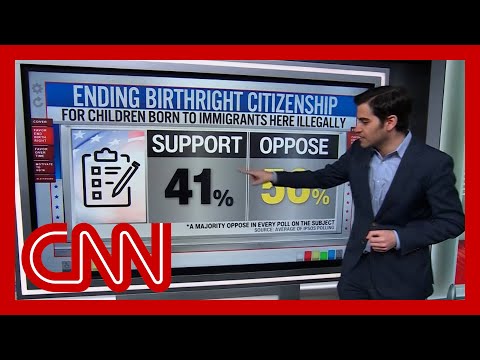 ‘A political loser’: Enten on Trump’s push to end birthright citizenship