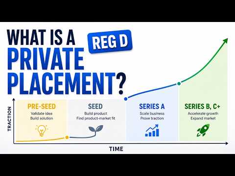 What is a Private Placement (Reg D)?