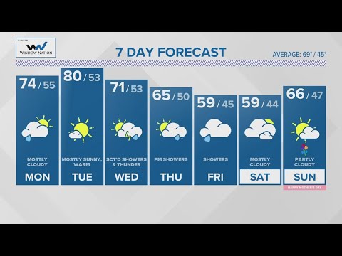 FORECAST: Cool, wet overnight, warmer start to the week