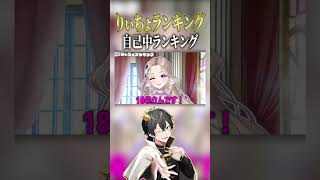 自分に甘く他人に厳しい人ランキングで結託して即崩壊しましたw w w【ニキ切り抜き】 #ゲーム実況