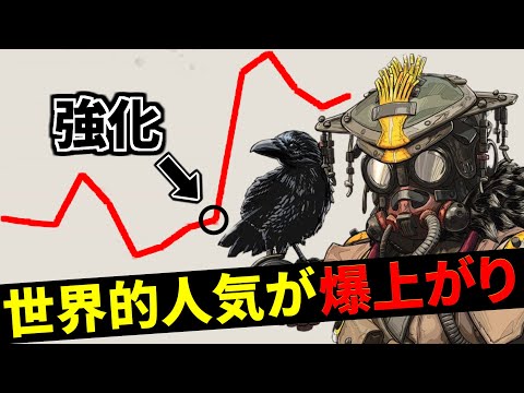 【朗報】ブラハの『世界使用率ランキング』が大幅に上がってる件 | Apex Legends