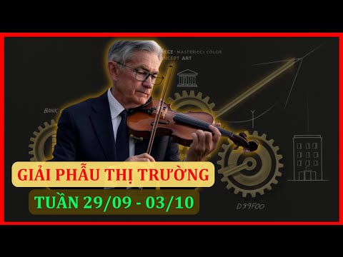 Fed Nói Gì Sau Cuộc Họp, Mô Hình Vai Đầu Vai Thất Bị, VN-Index Đi Về Đâu ? | Tô Thiên Tân