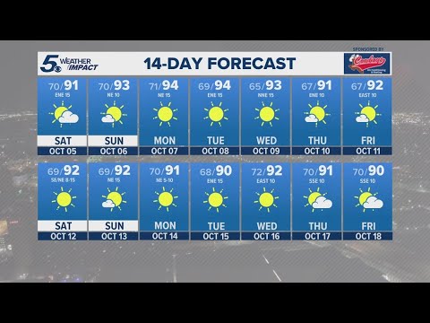 Temps above average, isolated shower possible | KENS 5 Weather Impact Forecast