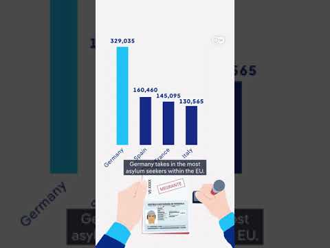 Is Germany really going through a migration crisis? | DW News