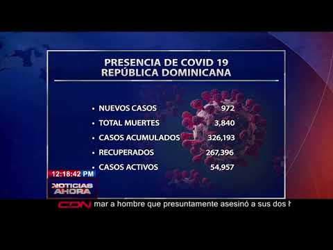 Salud Pública reporta 972 nuevos casos y 18 muertes por coronavirus
