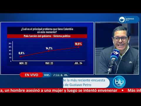 A mitad de camino, Gobierno de Gustavo Petro se raja, según encuesta Invamer