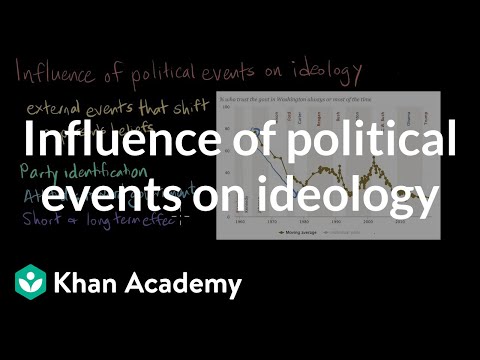 Influence of political events on ideology | AP US Government & Politics | Khan Academy
