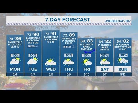 Scattered showers possible heading into Monday | Forecast