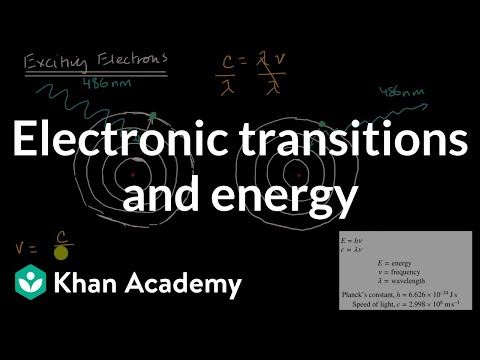 Energy difference between electron shells
