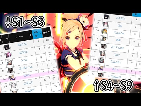 驚異の使用率！S3↓5位！S4↑8位！会長的まとい理想デッキはコレ。みんなはどう思う？【＃コンパス】