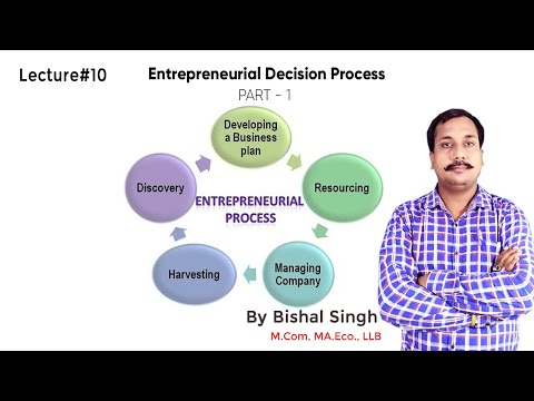 Entrepreneurial Decision Process Part - 1 I Entrepreneurship I By Bishal Singh I Lecture_10