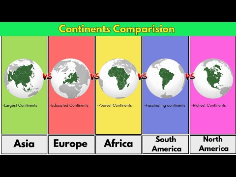 Asia vs Europe vs Africa vs South America vs North America || Containents Comparison | Real info's.