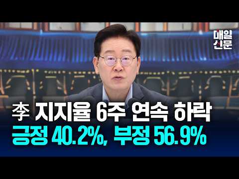 李 긍정평가 <strong>40.2</strong>%·부정평가 56.9%...지지율 6주 연속 하락