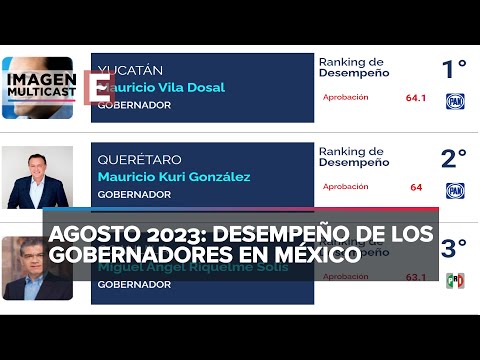 41 ranking de desempeño de los gobernadores de México