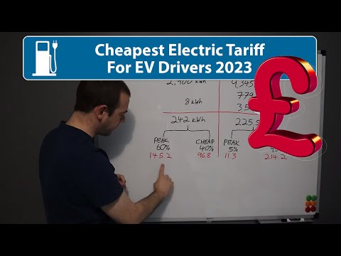 Cheapest Electric Car Tariff For Home Charging (2023)