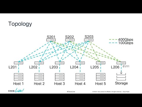 Cisco Artificial Intelligence and Machine Learning Data Center Networking Blueprint