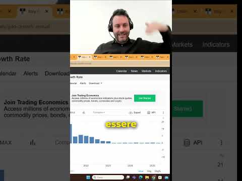 Crescita Economica: Analisi del GDP dal 2015 al 2024 #shorts