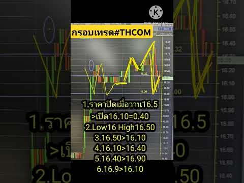 หุ้นTHCOMหากรอบเทรดเทรดหุ้นห