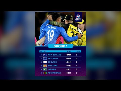 ICC T20 World Cup: Australia Beats Afghanistan By 4 Runs